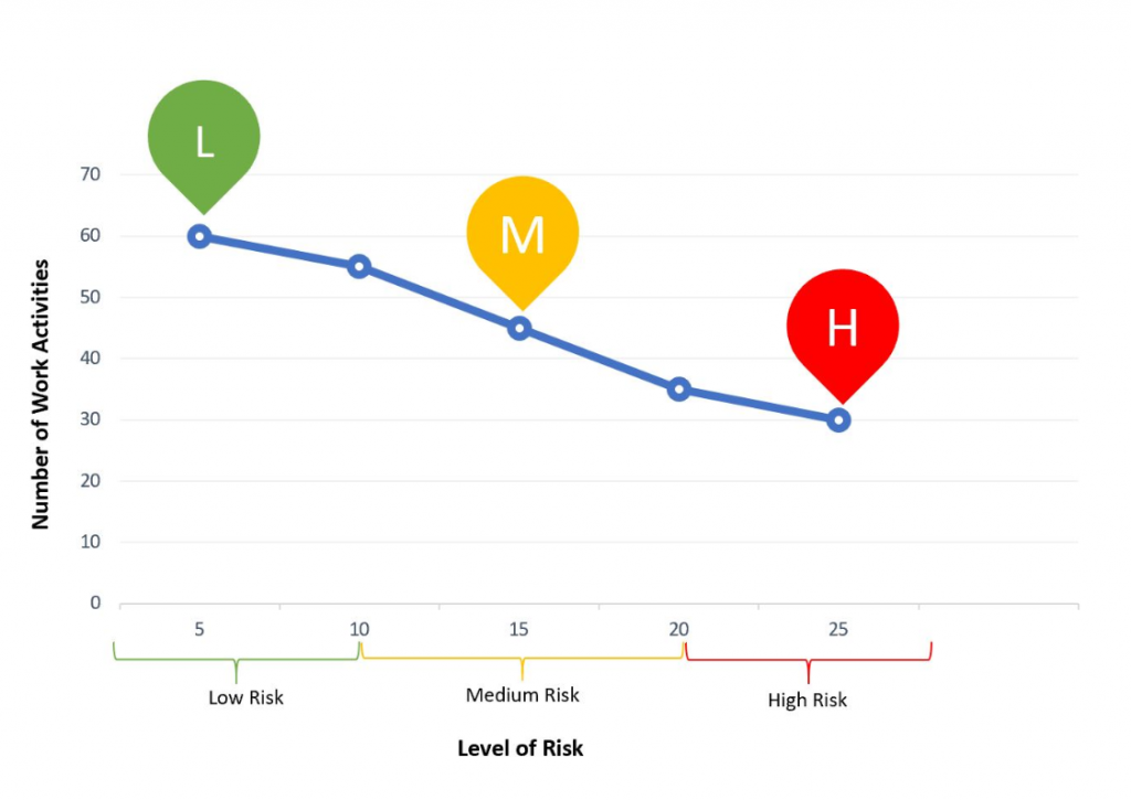 Risk management